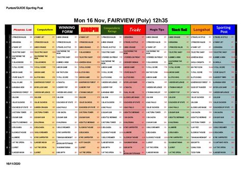 fairview racing results today|Iba pa.